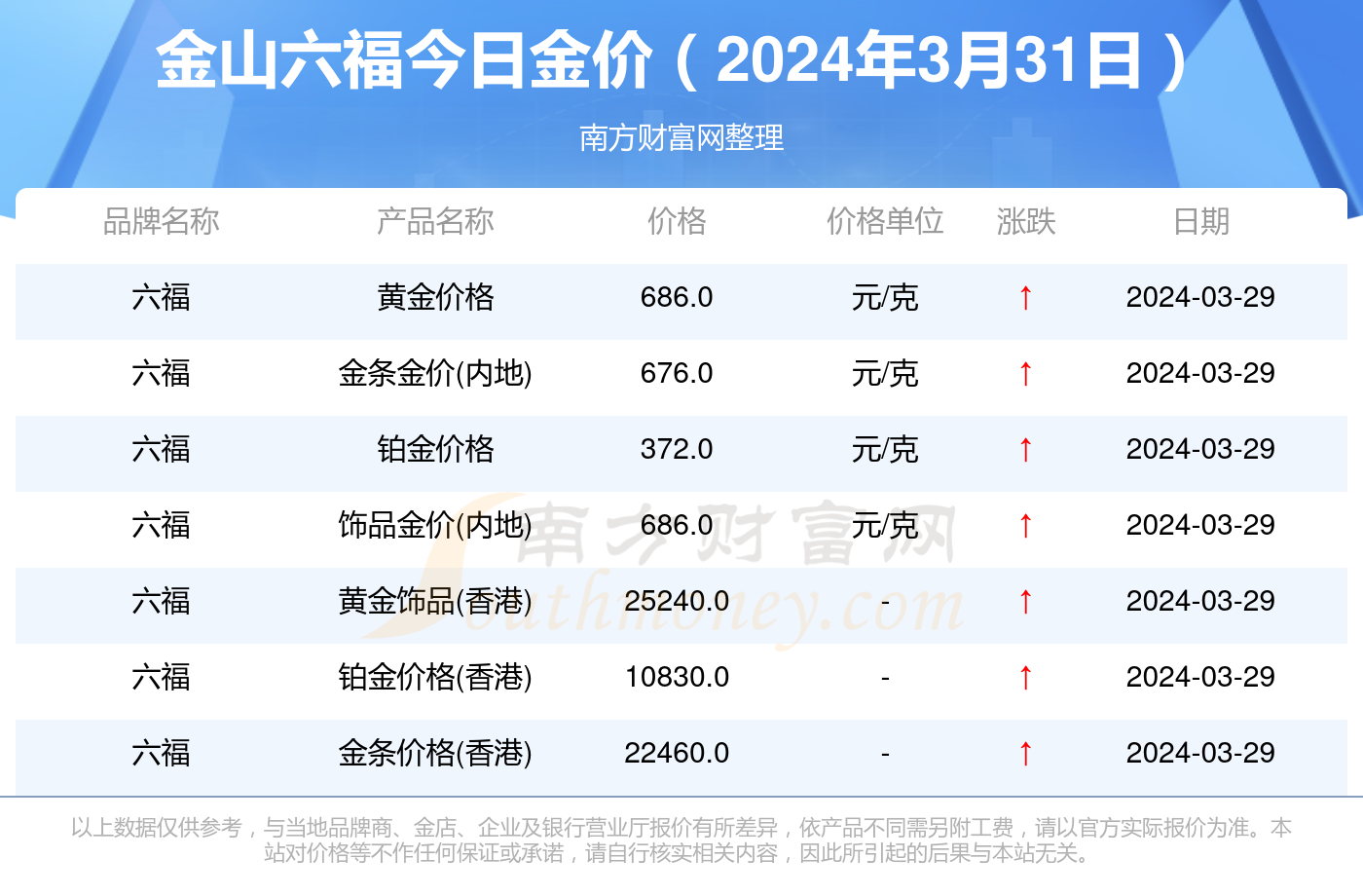 金价今日价格查询