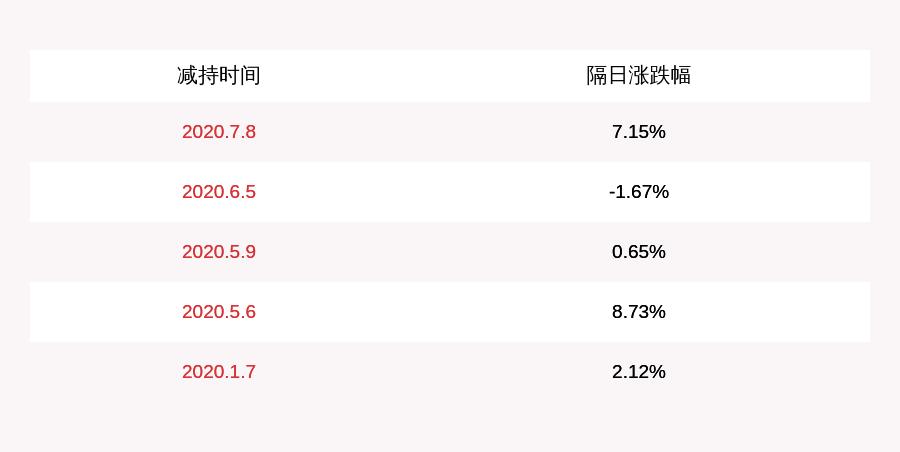 宏大爆破最新好消息