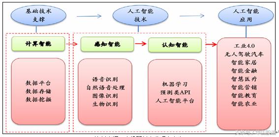 人工智能股票龙头