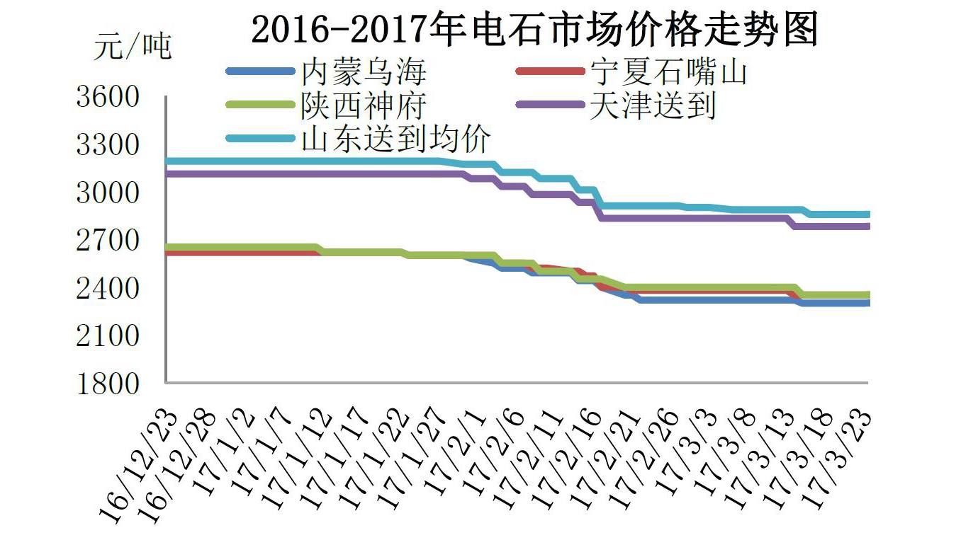 电石价格行情最新报价