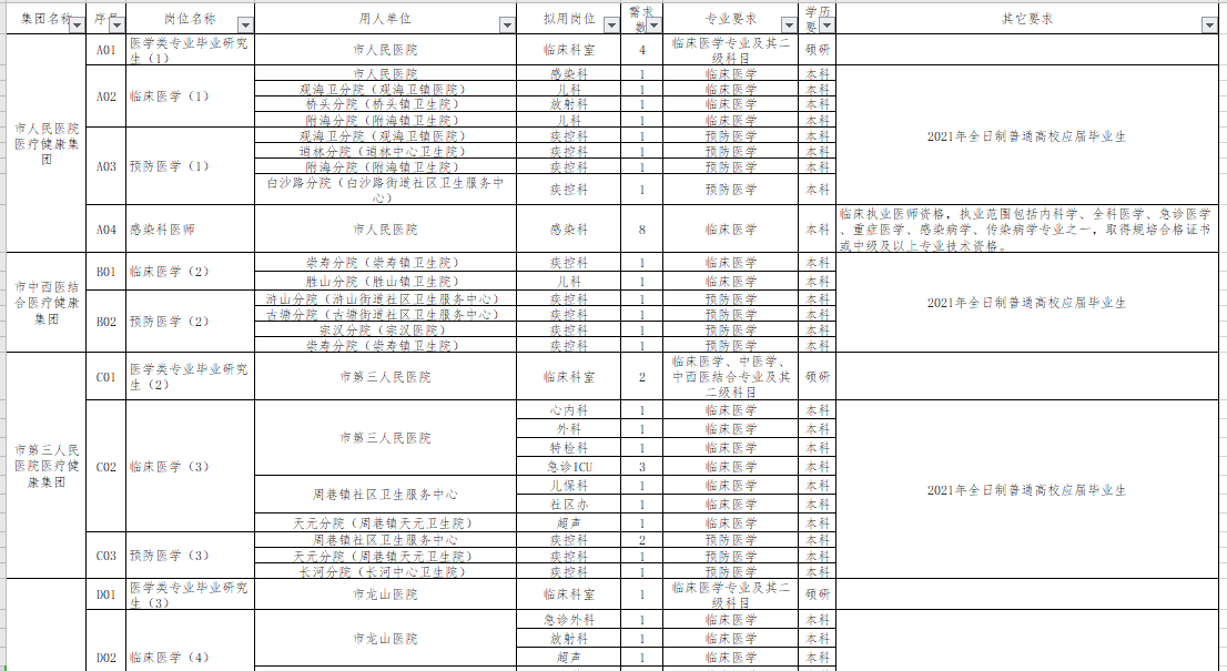 慈溪护士职位招聘信息