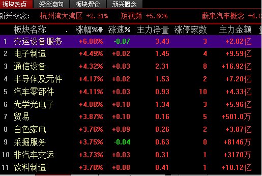 股市好消息最新资讯