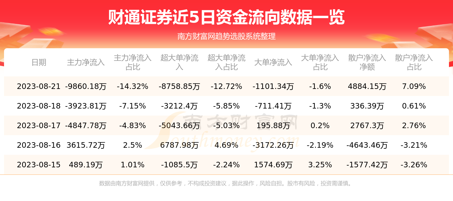 财通证券上市进展查询