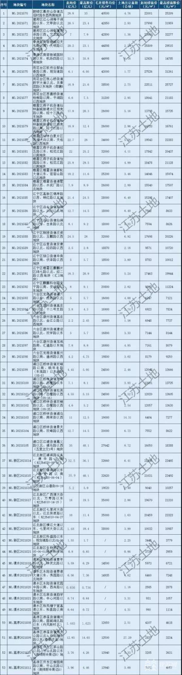 “如何查询最新房价的软件推荐”