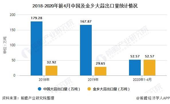 大蒜最新市场行情分析