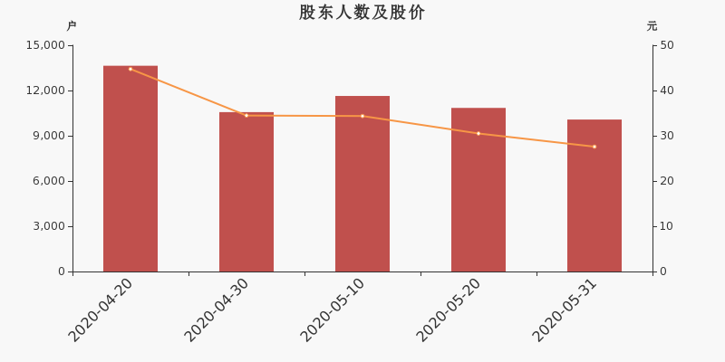 延江股份股票行情