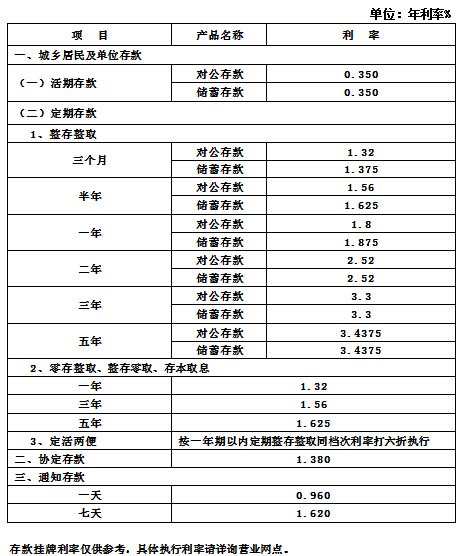 招行利息2017最新利率