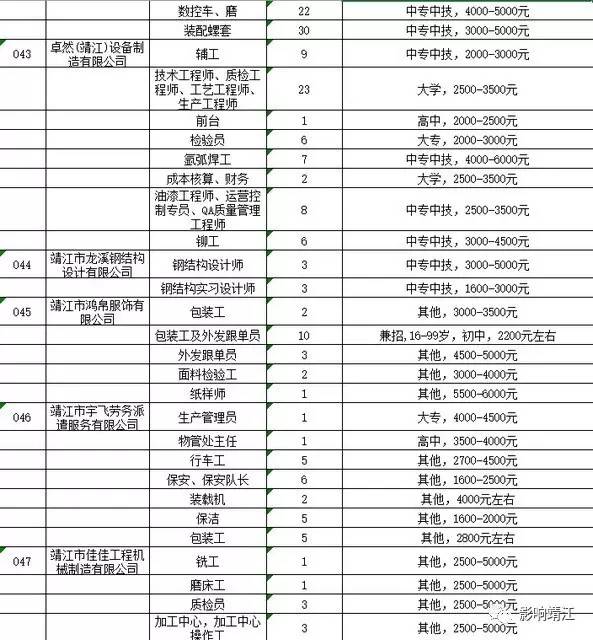 泰州靖江最新职位招聘