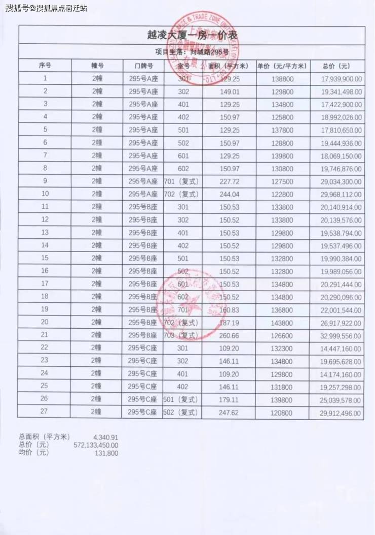 上海住宅最新价格