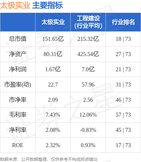 600667太极实业股票