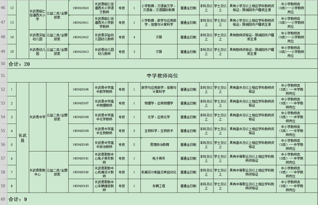 长武最新职位招聘