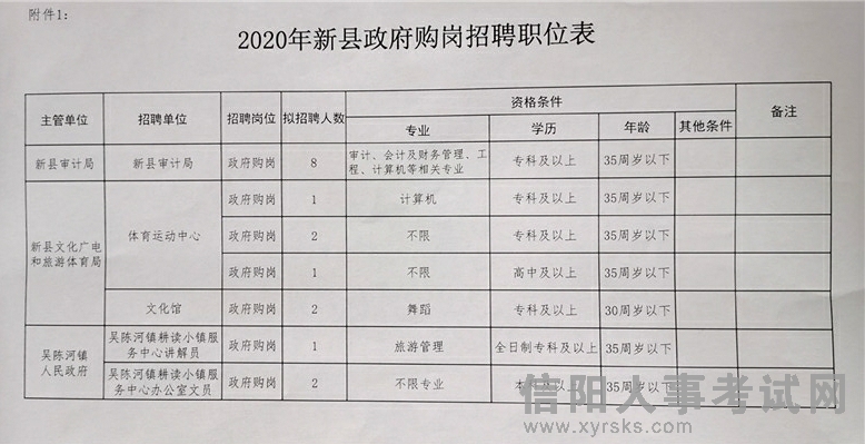 新密最新招聘