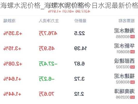 海螺水泥价格