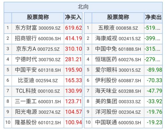 五粮液股票最新动态