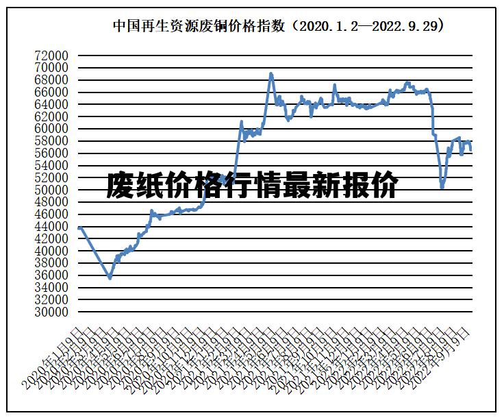 纸板价格行情