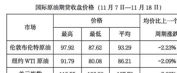 国际原油价格今日行情