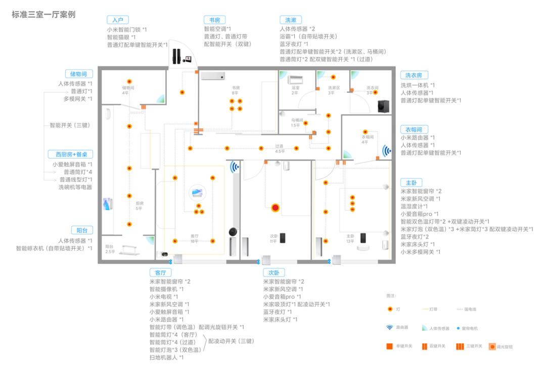 智能家居行业最新资讯