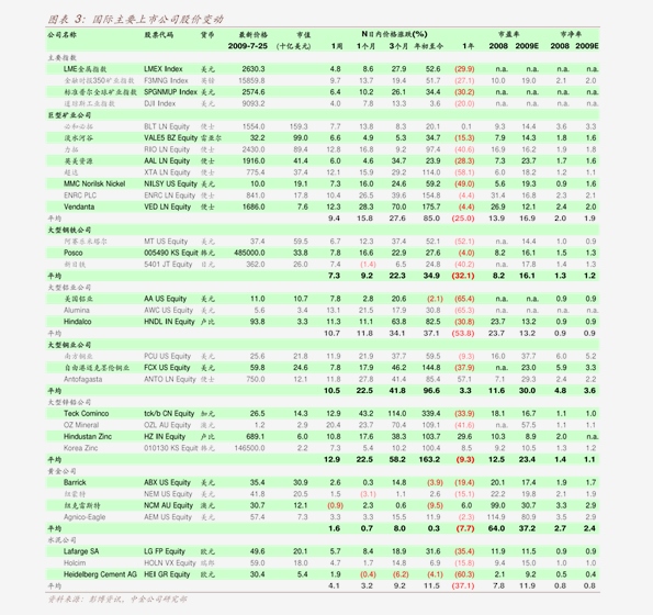 爱奥儿代理价格表