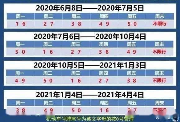 霸州最新限行信息