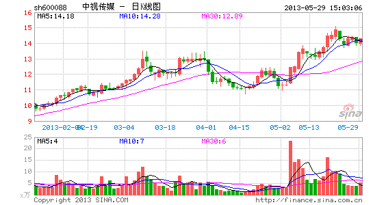 鹏博士股票千股千评