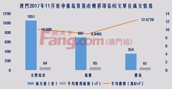 澳门房地产市场最新资讯