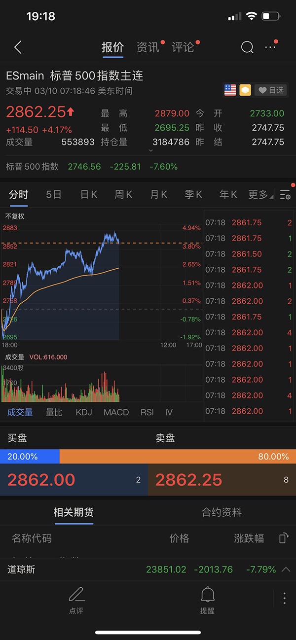 道指指数期货实时行情