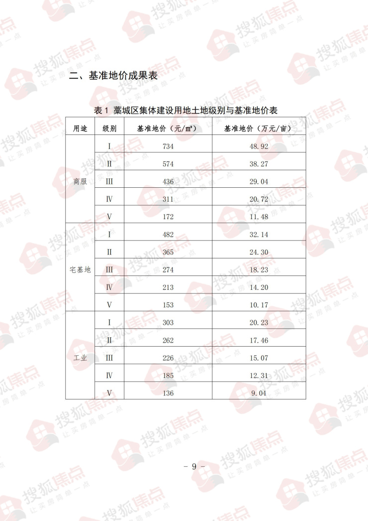 藁城最新土地拍卖信息