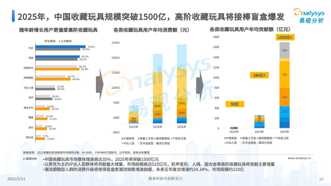 “固原2025年发展蓝图”