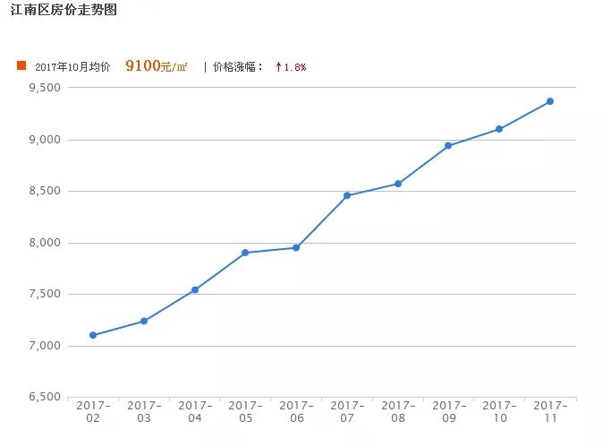 最新房产首付计算工具