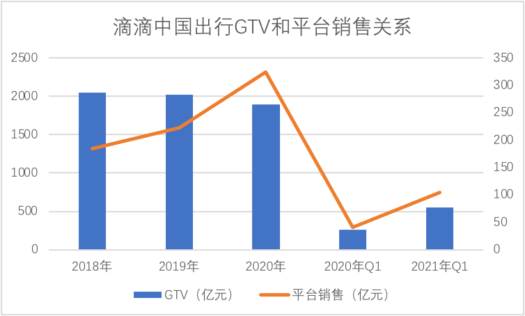 目前滴滴行情怎么样