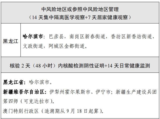 最新疫情通报区域