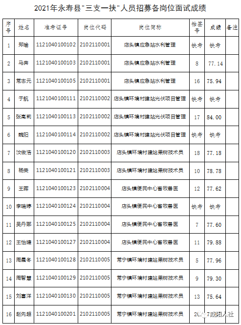 永寿县最新职位招聘