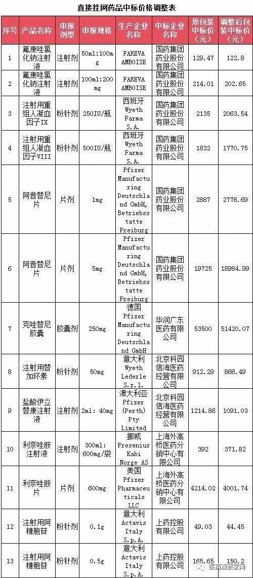 阿昔替尼价格