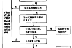 最新国内病情