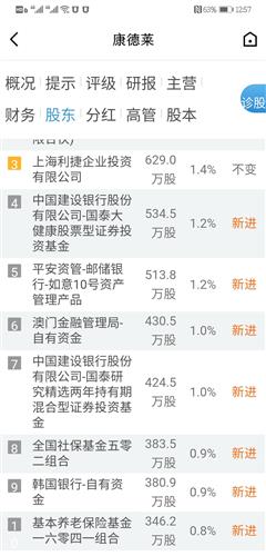 蔡一野最新持股信息