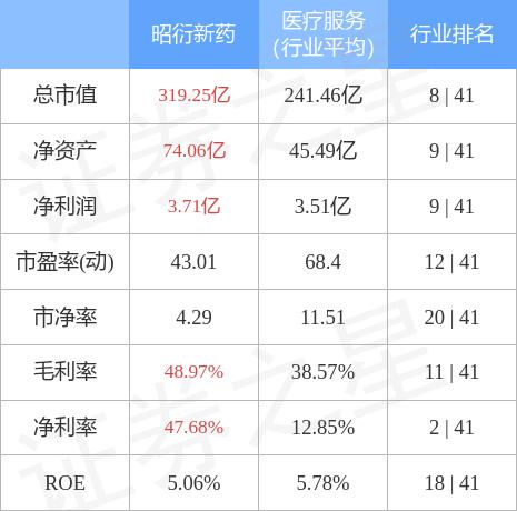 昭衍新药股票深度解析与未来前景展望