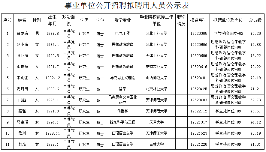 天津机械行业最新招聘信息