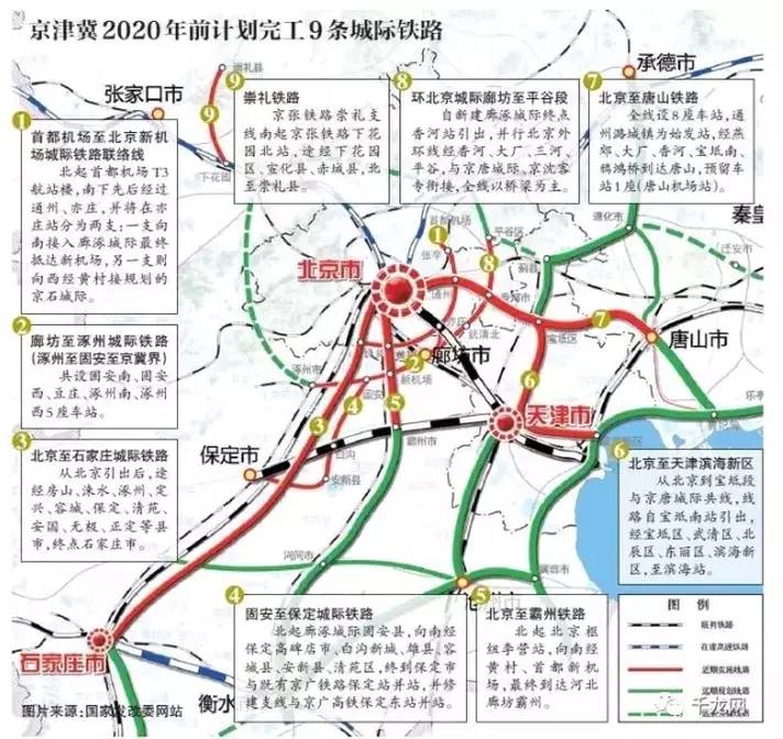 固保城际铁路最新通知