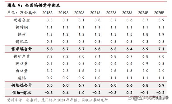 最新钨材价格揭秘，背后的故事令人感动