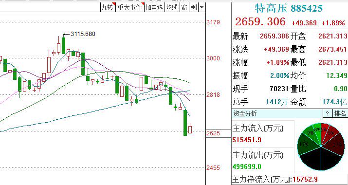 厨房设计安装 第43页