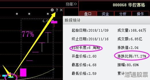 300748股票行情，变化中的机遇与挑战——学习与自信的舞蹈