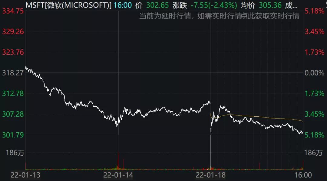 微软最新股价行情