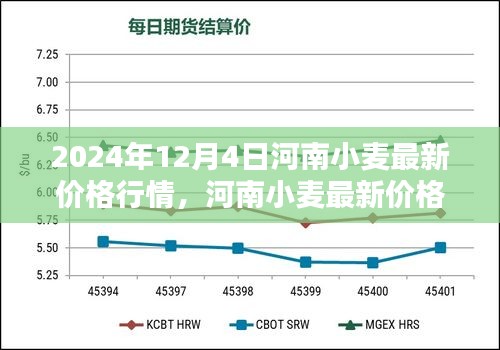 河南小麦价格行情