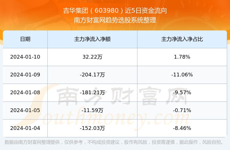 吉华集团上市了吗