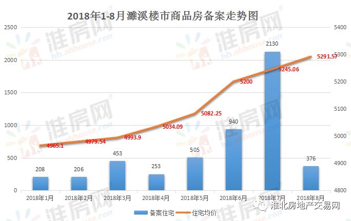 濉溪最新房价全面指南