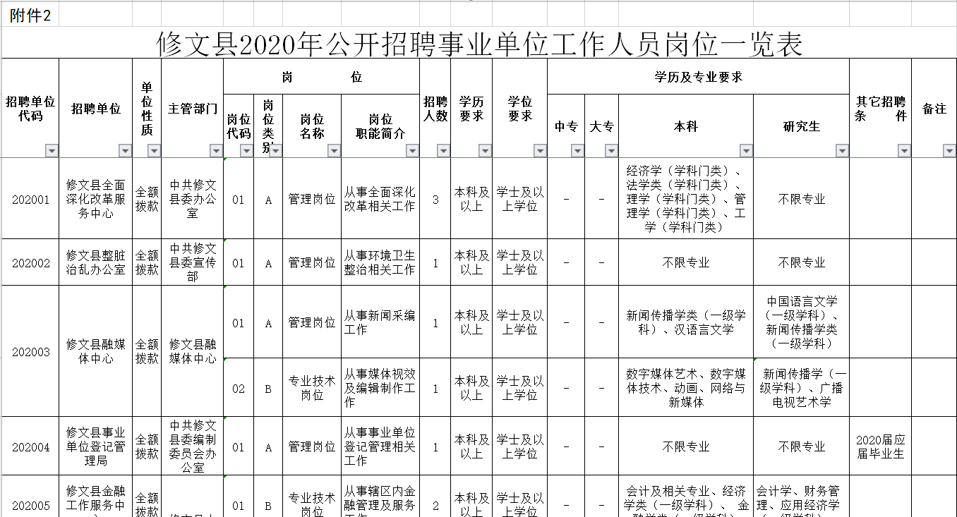 修文最新招聘，职业发展的理想选择