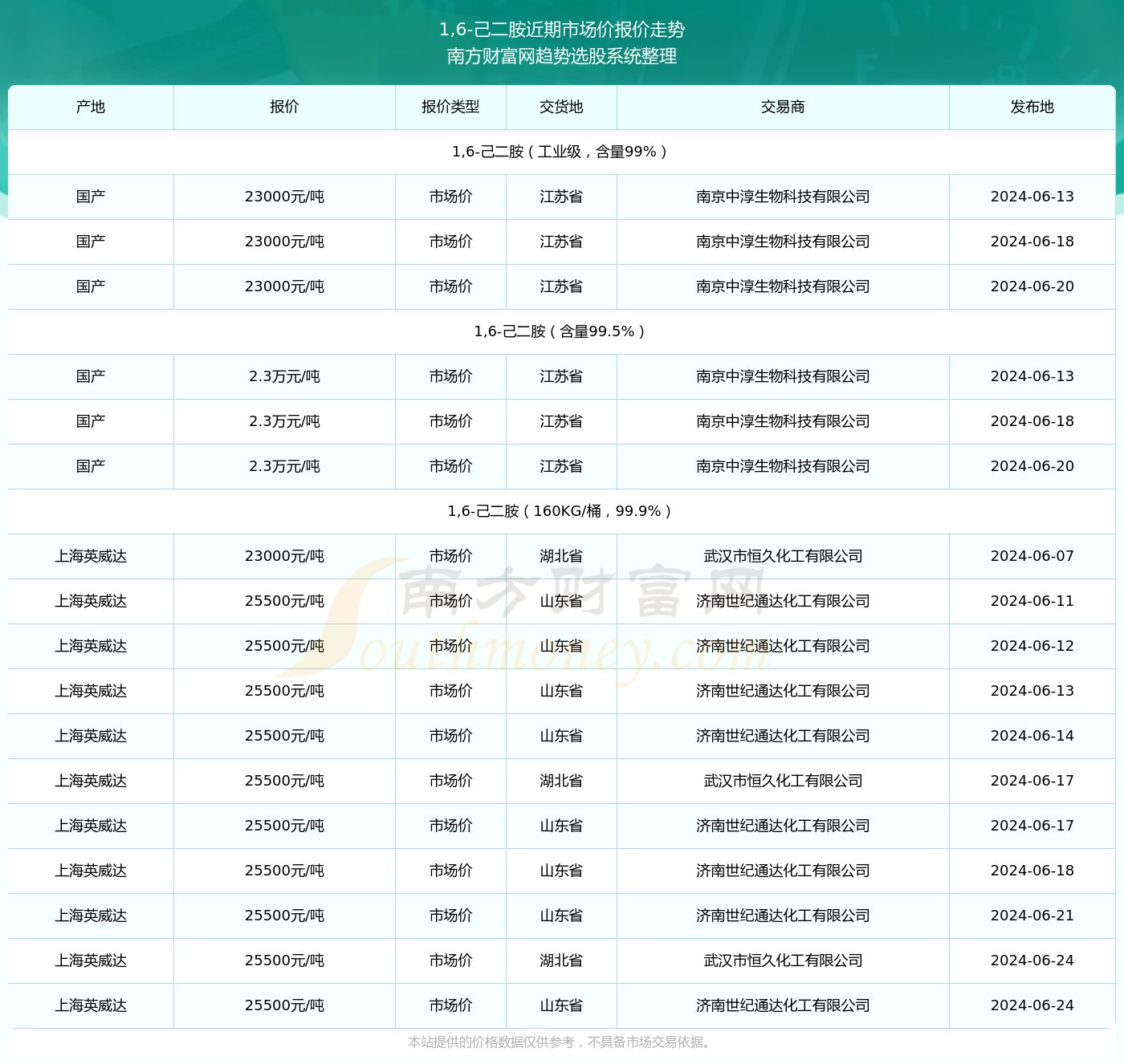 中西餐炉具 第34页