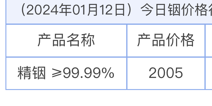 今天铟的最新价格