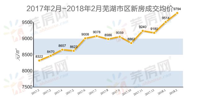 芜湖最新房价动态，走势及分析