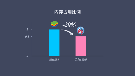 蓝叠最新版，数字时代的变革先锋